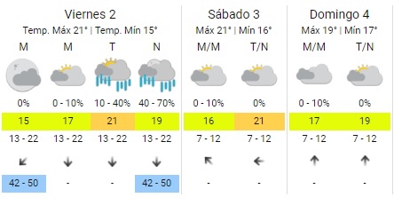 pronostico servicio meteorológico nacional