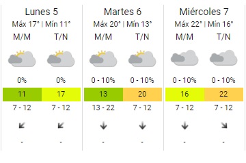 pronostico servicio meteorológico nacional