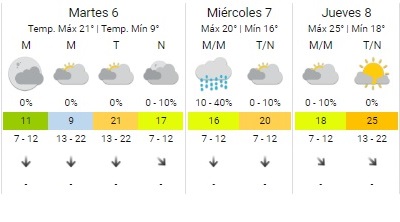   <a href='https://www.cronica.com.ar/tags/Clima'>Clima</a> pronóstico