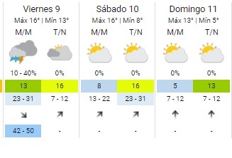 pronostico clima