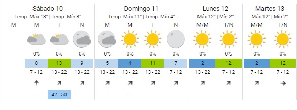   <a href='https://www.cronica.com.ar/tags/Clima'>Clima</a> pronóstico