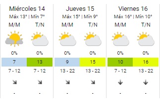   <a href='https://www.cronica.com.ar/tags/Clima'>Clima</a> pronóstico