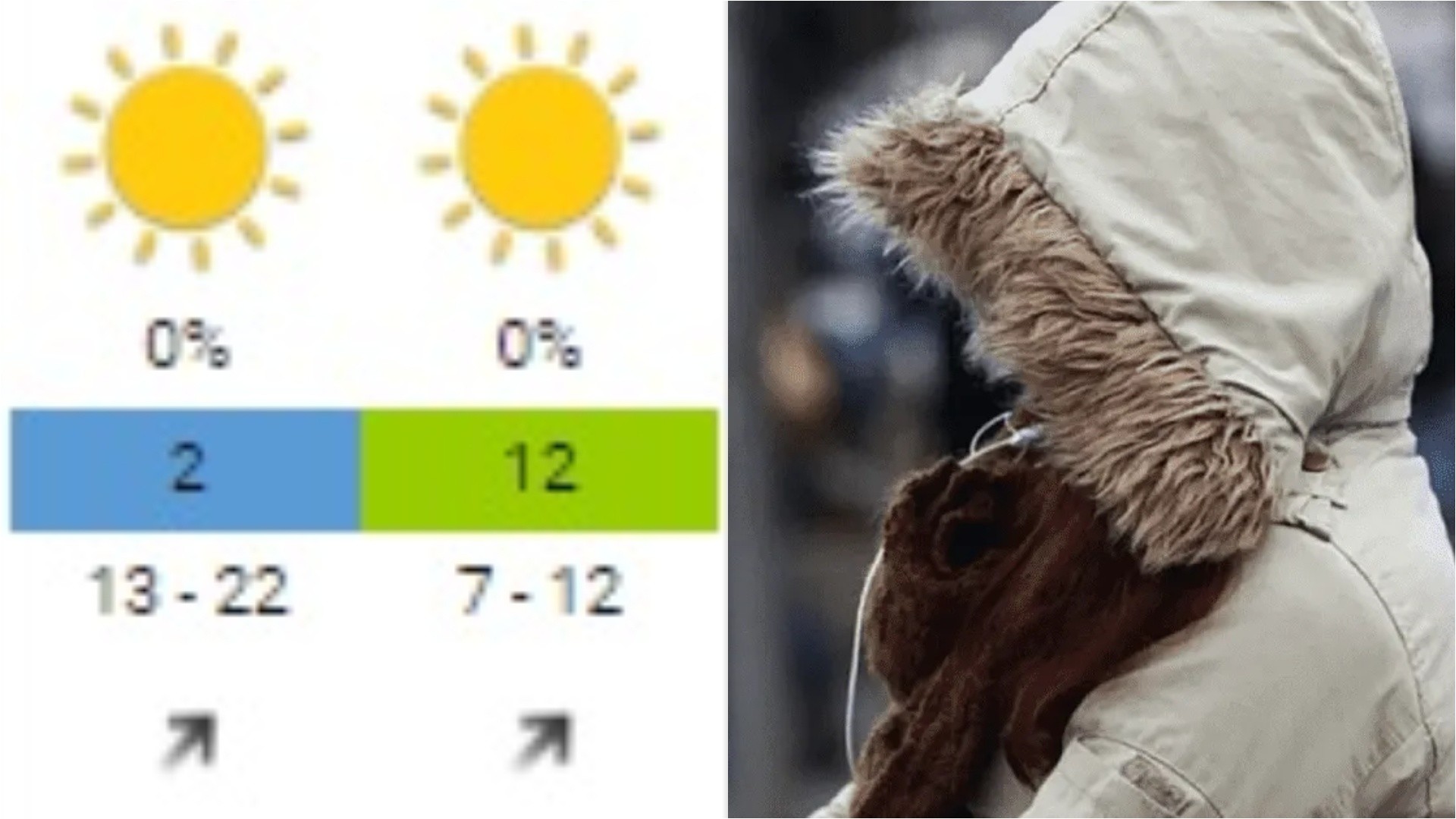 Llega el “frío polar” a Buenos Aires: el pronóstico anticipa jornadas con temperaturas menores a 5 grados