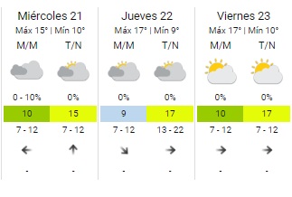   <a href='https://www.cronica.com.ar/tags/Pronóstico'>Pronóstico</a> clima