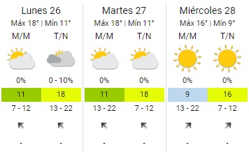   <a href='https://www.cronica.com.ar/tags/Clima'>Clima</a> pronóstico 