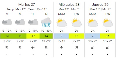 pronostico semana