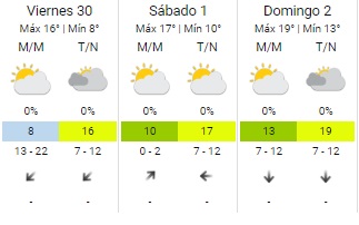 pronostico semana