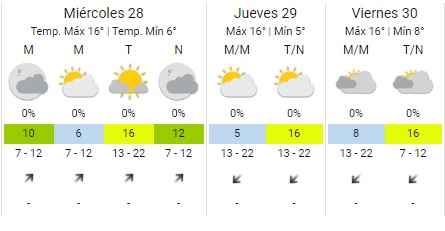   <a href='https://www.cronica.com.ar/tags/Pronóstico'>Pronóstico</a> semana