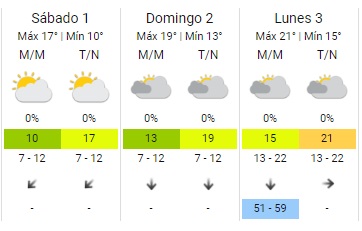   <a href='https://www.cronica.com.ar/tags/Pronóstico'>Pronóstico</a> semana