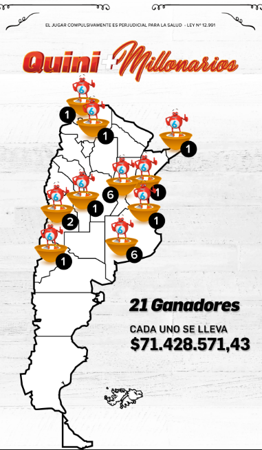 Hubo 21 afortunados que se dividieron el pozo más grande del   <a href='https://www.cronica.com.ar/tags/Quini 6'>Quini 6</a> (  <a href='https://www.cronica.com.ar/tags/Lotería de Santa Fe'>Lotería de Santa Fe</a>).