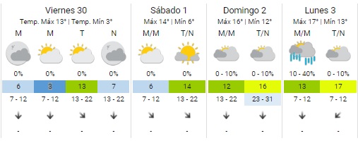   <a href='https://www.cronica.com.ar/tags/Clima'>Clima</a> pronóstico 