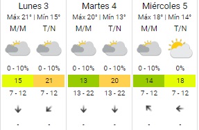   <a href='https://www.cronica.com.ar/tags/Clima'>Clima</a> pronóstico 