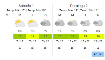   <a href='https://www.cronica.com.ar/tags/Pronóstico'>Pronóstico</a> clima buenos aires