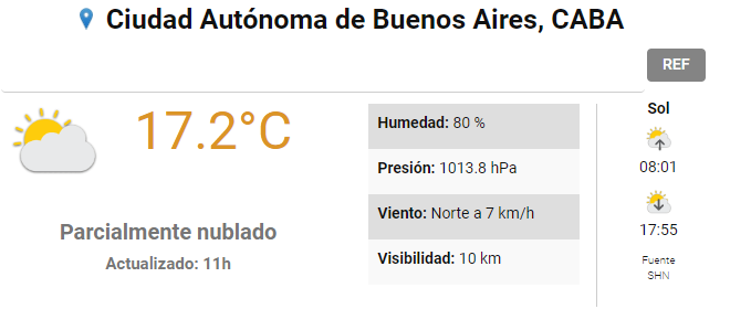 Clima en la Ciudad de Buenos Aires actualizado a las 11 horas (Imagen: Servicio Meteorológico Nacional).