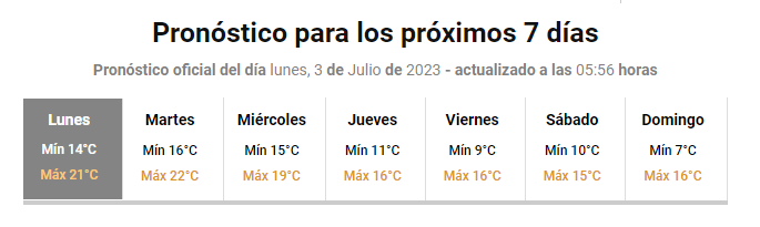 Pronóstico extendido para CABA (Imagen: Servicio Metereológico Nacional).