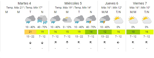   <a href='https://www.cronica.com.ar/tags/Clima'>Clima</a> pronóstico