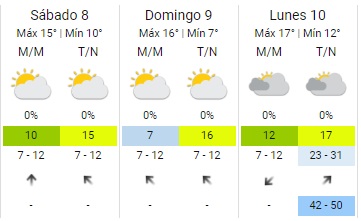   <a href='https://www.cronica.com.ar/tags/Clima'>Clima</a> pronóstico