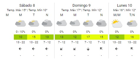 clima pronóstico