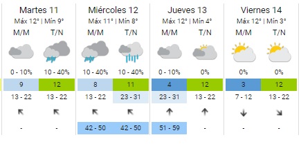 pronostico clima