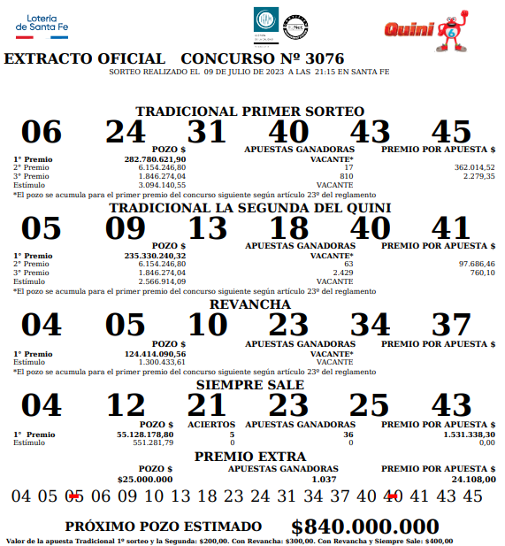 Extracto oficial del   <a href='https://www.cronica.com.ar/tags/Quini 6'>Quini 6</a> (  <a href='https://www.cronica.com.ar/tags/Lotería de Santa Fe'>Lotería de Santa Fe</a>).