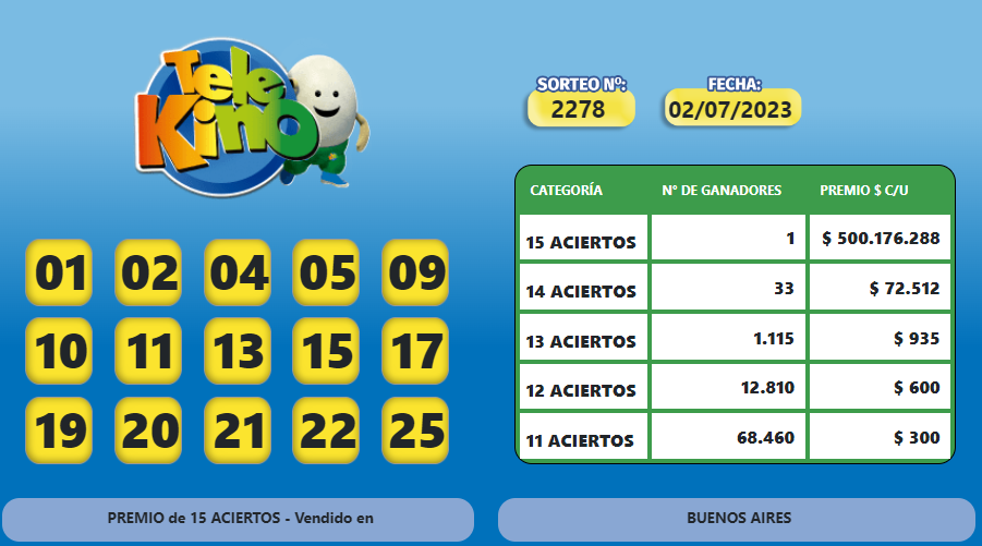 Los detalles del sorteo del   <a href='https://www.cronica.com.ar/tags/Telekino'>Telekino</a> que consagró al misterioso ganador.