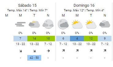 clima buenos aires finde