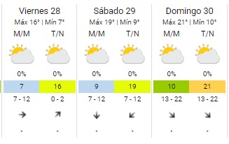 clima pronóstico