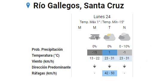 Santa Cruz, una de las localidades más afectadas por el frío extremo (Imagen: SMN).