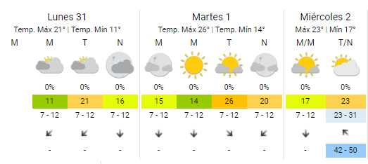   <a href='https://www.cronica.com.ar/tags/Clima'>Clima</a> para el lunes, martes y miércoles de esta semana en el AMBA (Servicio Meteorológico Nacional).