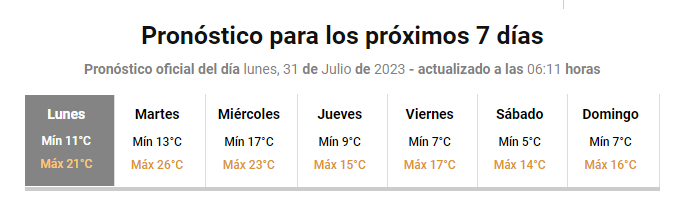   <a href='https://www.cronica.com.ar/tags/Pronóstico'>Pronóstico</a> extendido para esta semana en el AMBA (Imagen: Servicio Meteorológico Nacional).