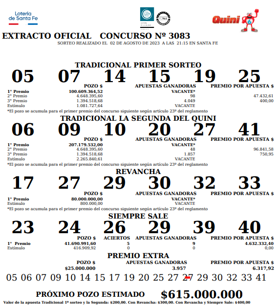 Extracto oficial del   <a href='https://www.cronica.com.ar/tags/Quini 6'>Quini 6</a> (  <a href='https://www.cronica.com.ar/tags/Lotería de Santa Fe'>Lotería de Santa Fe</a>).