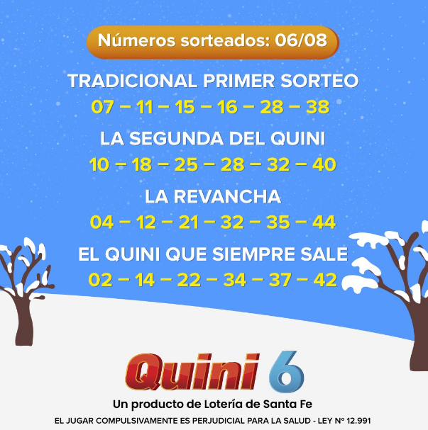 Resultados del último sorteo del   <a href='https://www.cronica.com.ar/tags/Quini 6'>Quini 6</a> (  <a href='https://www.cronica.com.ar/tags/Lotería de Santa Fe'>Lotería de Santa Fe</a>).