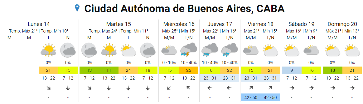   <a href='https://www.cronica.com.ar/tags/Pronóstico'>Pronóstico</a> extendido para esta semana en la Ciudad de Buenos Aires y localidades aledañas (Imagen: Servicio Meteorológico Nacional).