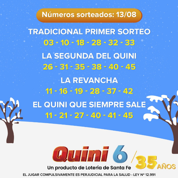 Todos los resultados del último sorteo de   <a href='https://www.cronica.com.ar/tags/Quini 6'>Quini 6</a>.