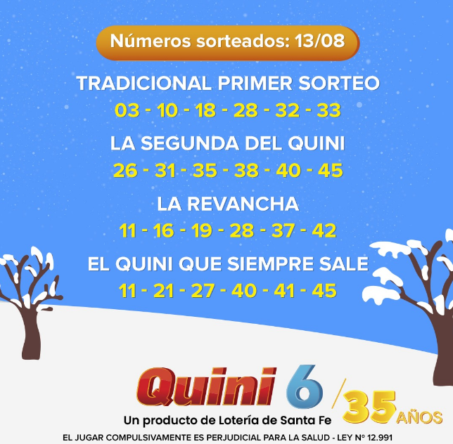 Los resultados del último sorteo del   <a href='https://www.cronica.com.ar/tags/Quini 6'>Quini 6</a>.