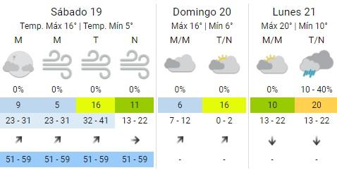   <a href='https://www.cronica.com.ar/tags/Pronóstico'>Pronóstico</a> para el fin de semana en Buenos Aires y alrededores (Imagen: Servicio Meteorológico Nacional).