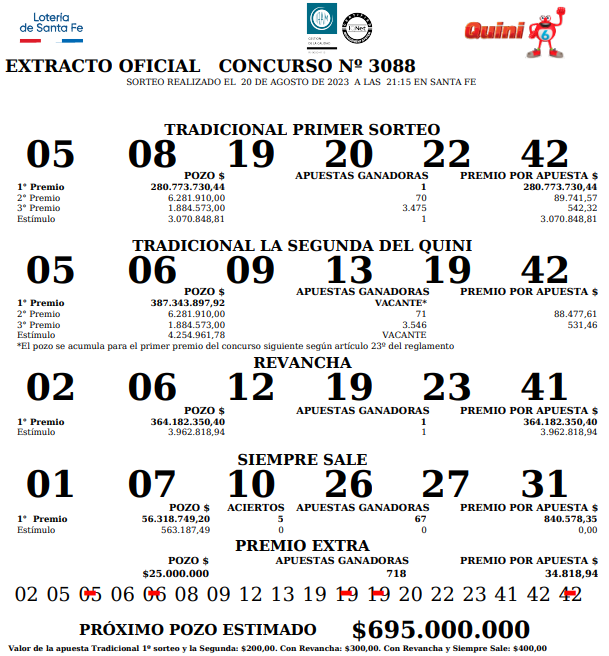 Extracto oficial del   <a href='https://www.cronica.com.ar/tags/Quini 6'>Quini 6</a> (  <a href='https://www.cronica.com.ar/tags/Lotería de Santa Fe'>Lotería de Santa Fe</a>).