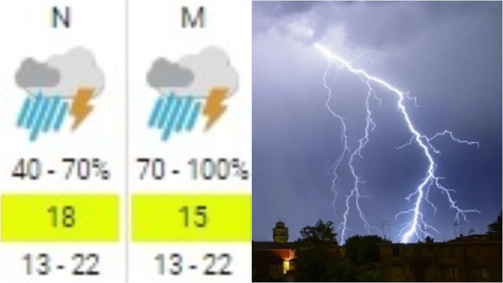 Anticipan fuertes tormentas para Buenos Aires: ¿Qué dice el pronóstico?