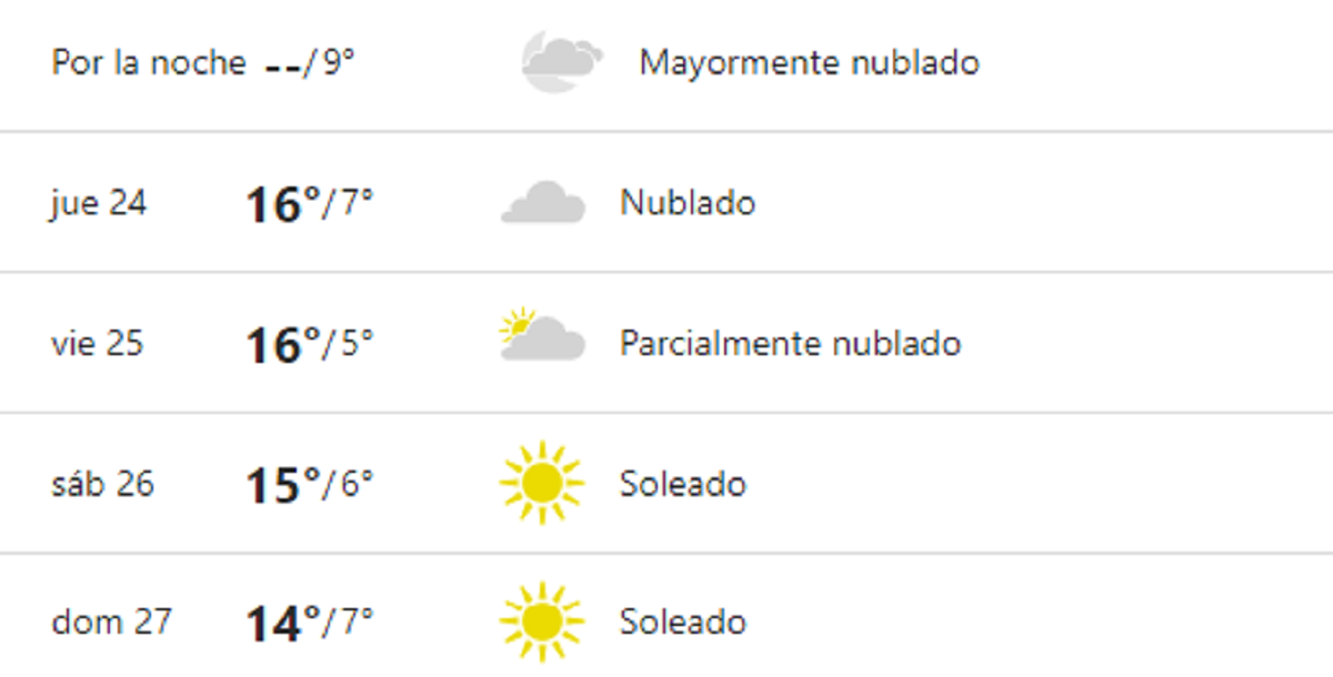 El pronóstico en el AMBA para lo que queda de la semana.