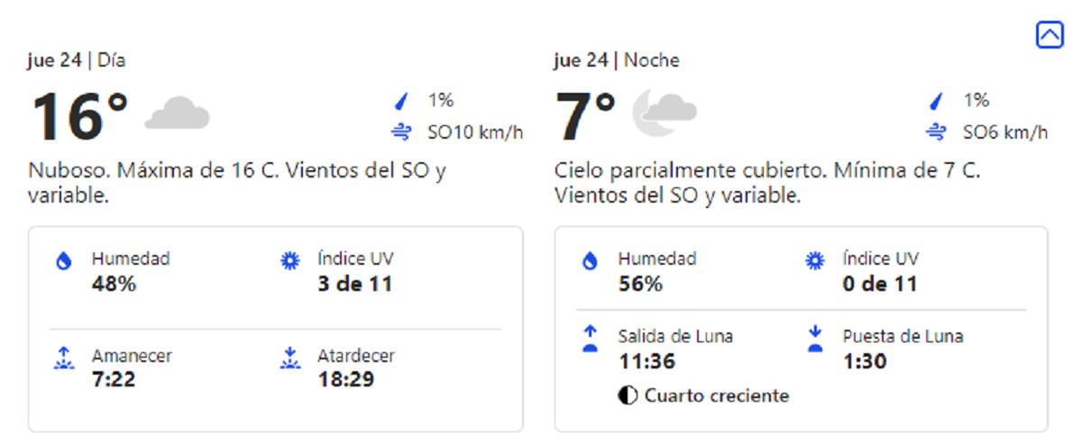 El clima para el jueves 24 de agosto en el AMBA.