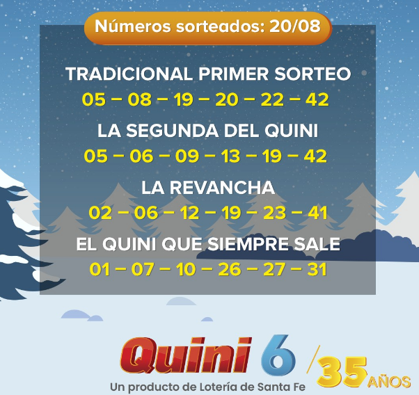 Todos los resultados del último sorteo del   <a href='https://www.cronica.com.ar/tags/Quini 6'>Quini 6</a>.