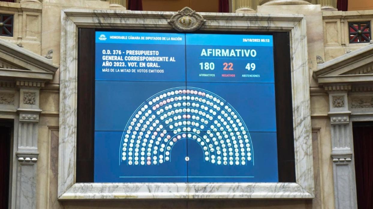 El Presupuesto 2023 aprobado en Diputados el año pasado sufrió modificaciones en las últimas horas (Archivo).