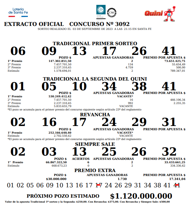 Extracto oficial del último sorteo del   <a href='https://www.cronica.com.ar/tags/Quini 6'>Quini 6</a> (  <a href='https://www.cronica.com.ar/tags/Lotería de Santa Fe'>Lotería de Santa Fe</a>).