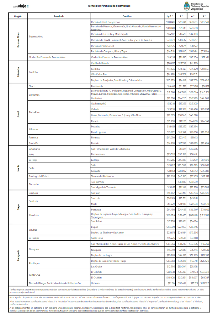 Tarifas de referencia del sector hotelero.