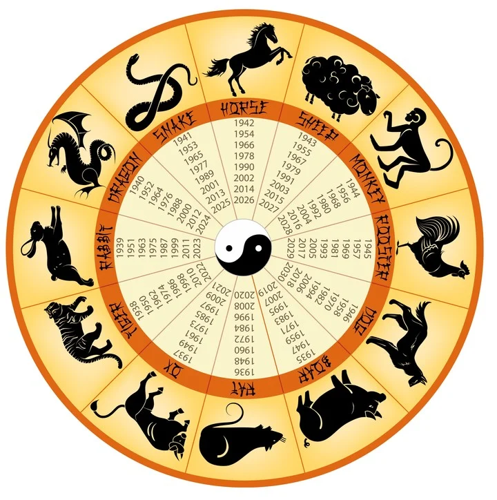 La astrología oriental señala que todos los signos del horóscopo chino cambiarán su suerte en lo económico si durante septiembre tienen en cuenta números específicos.