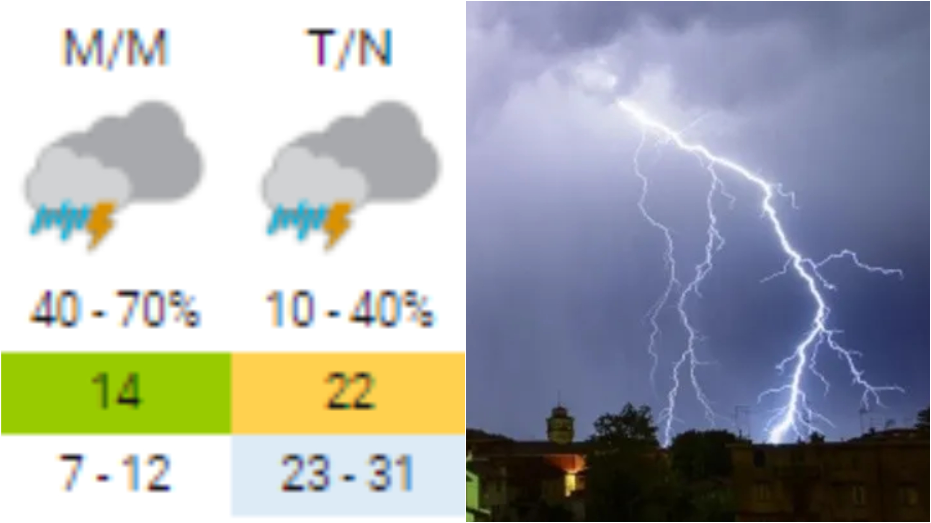 Cambió el pronóstico y anuncian tormentas para Buenos Aires: ¿Qué dice el Servicio Meteorológico?