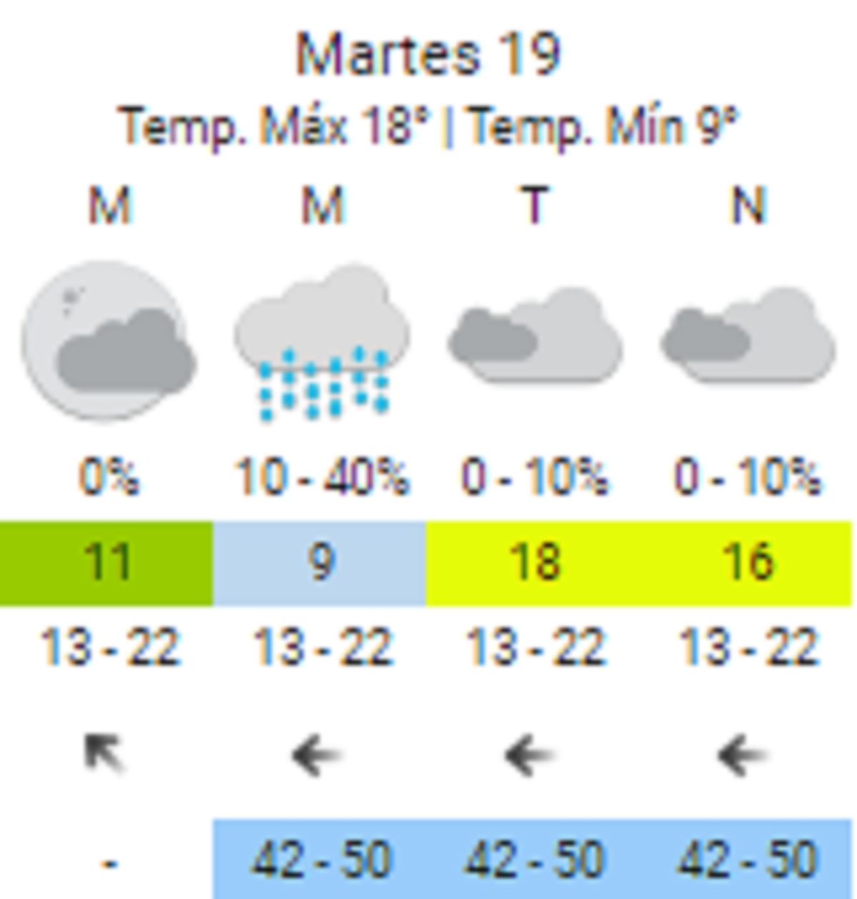 El pronóstico para este martes 19 de septiembre.