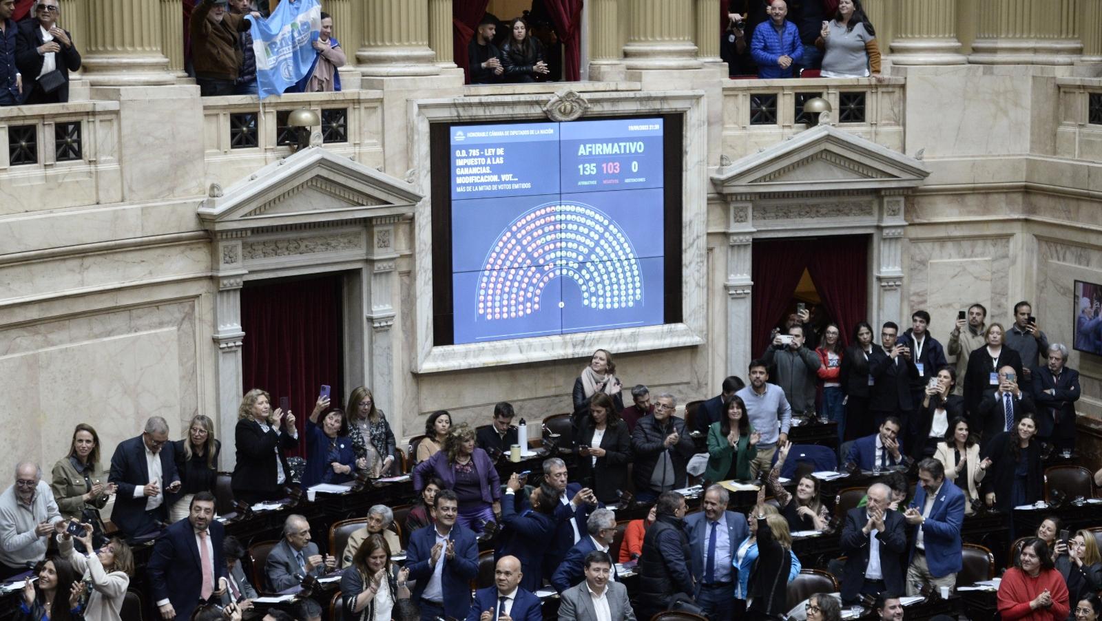 Diputados dio media sanción al proyecto que quita el impuesto a las Ganancias a más de 800 mil trabajadores.