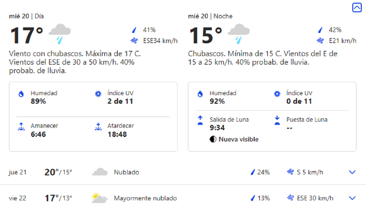 El clima para los próximos días en Buenos Aires.