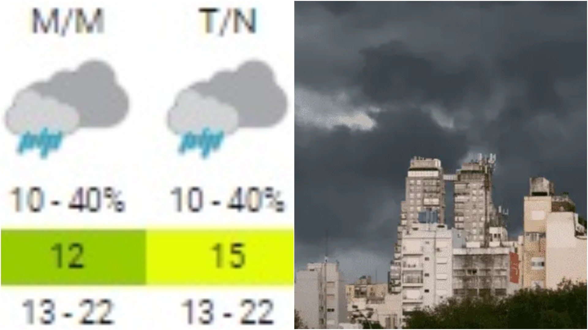 Cambio de último momento en el pronóstico y anticipan lluvias para Buenos Aires: ¿Cuándo “se cae el cielo”?